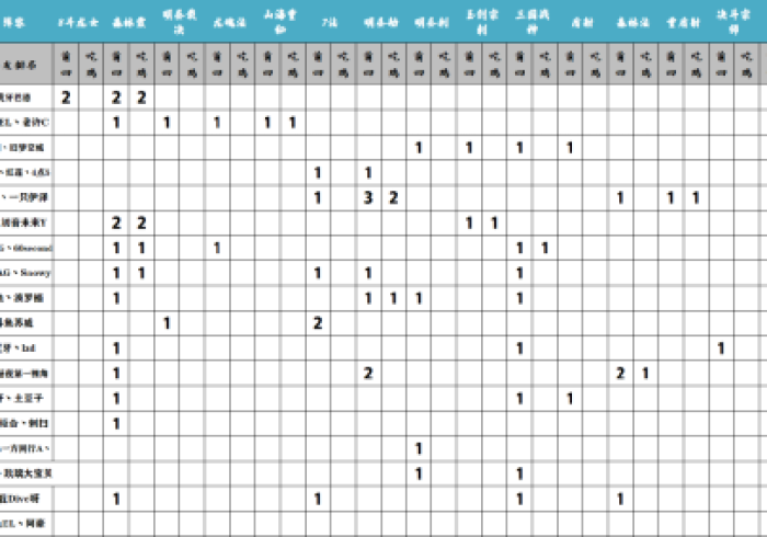 一分钟了解!弈趣输赢概率”(原来确实是有插件)
