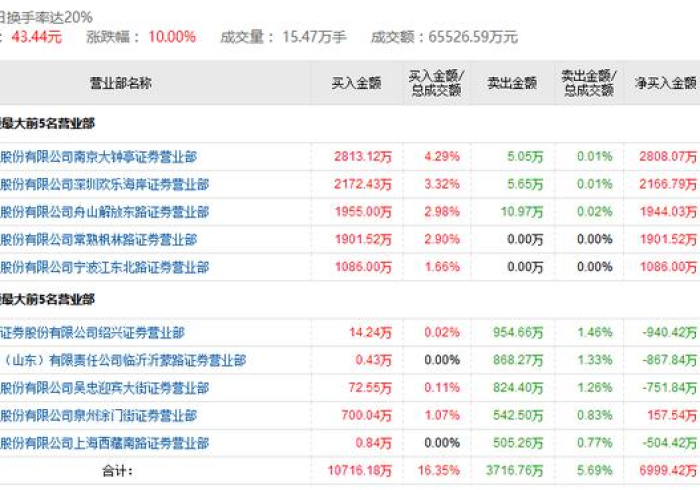 房卡必备教程“随意玩大厅怎么充房卡”获取房卡教程-哔哩哔哩