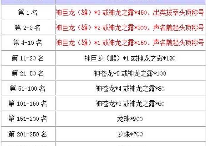 7 分 钟 揭 秘 新 友 会 怎 么 提 高 胜 率 ” 其 实 确 实 有 挂