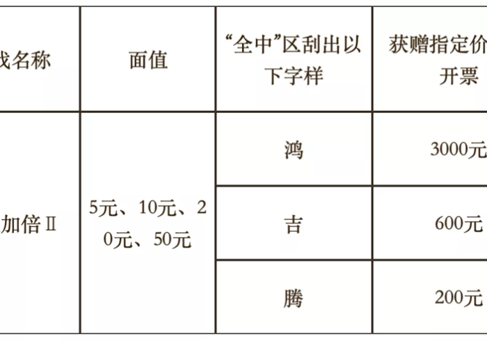 独 家 解 答 “ 超 级 三 加 一 如 何 提 高 胜 率 ＂ ! 专 业 师 傅 带 你 一 起 了 解
