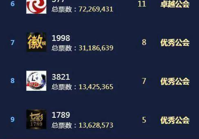 给大家讲解“公会赛有挂怎么看出来”事实上真的有挂