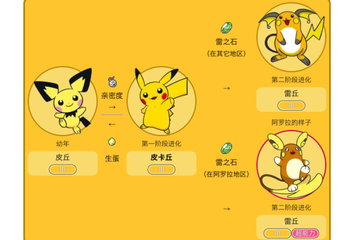 房卡秒懂“微信牛牛链接房卡多少钱一张”获取房卡教程-哔哩哔哩 房卡秒懂“微信牛牛链接房卡多少钱一张”获取房卡教程-哔哩哔哩